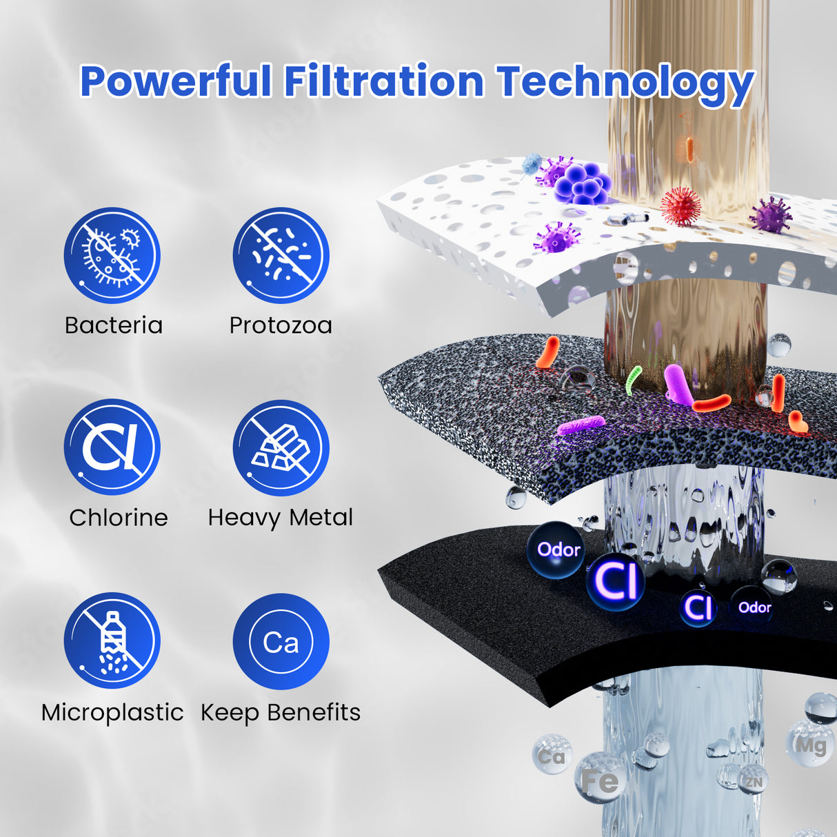 Joypur Replacement Filter PF-4 – NSF Certified, 2-Stage Filtration for Gravity Water Filters