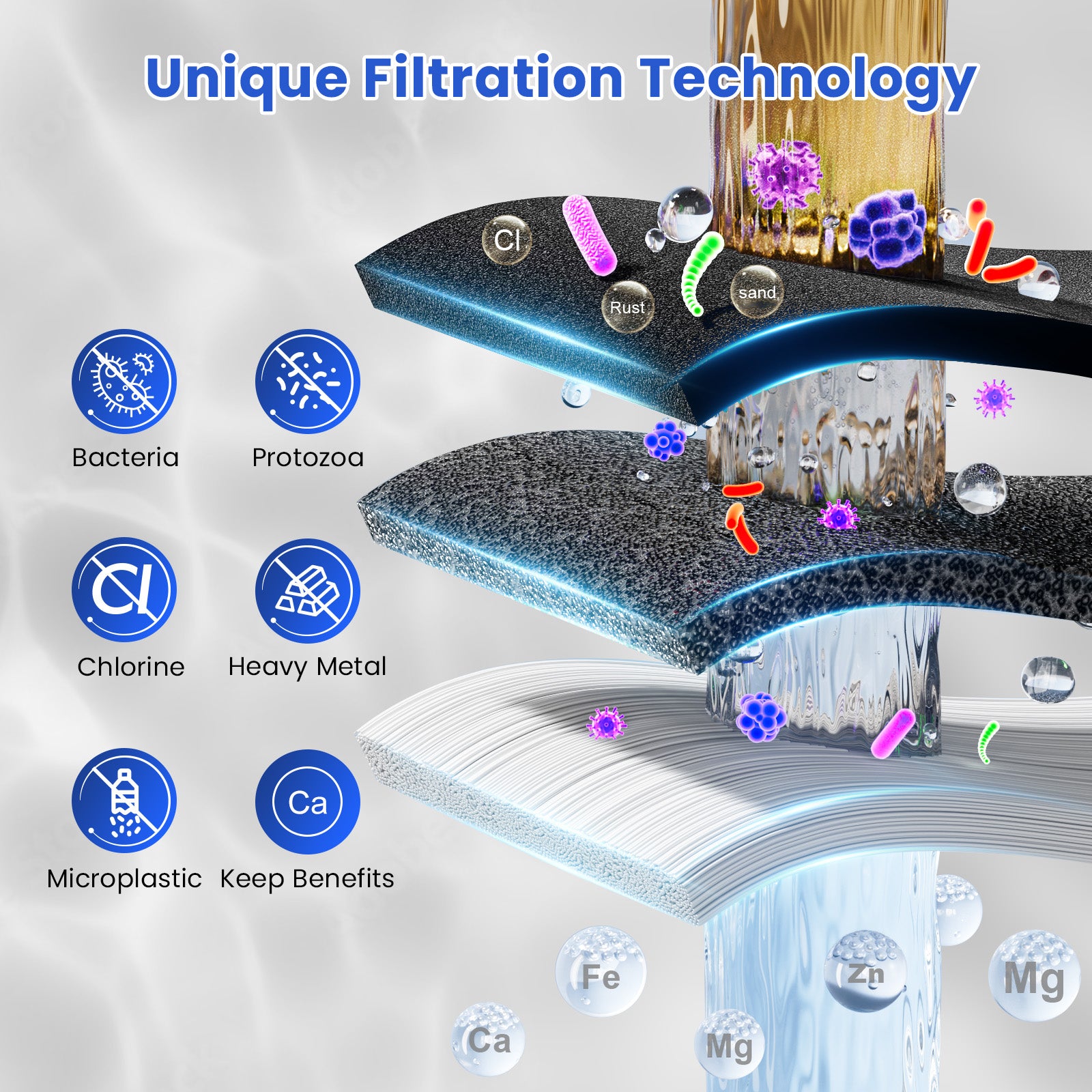 Joypur Visdow Classic Gravity Water Filter System with Iconic Dome Lid – 2.25 Gallon Stainless Steel Countertop Water Purifier