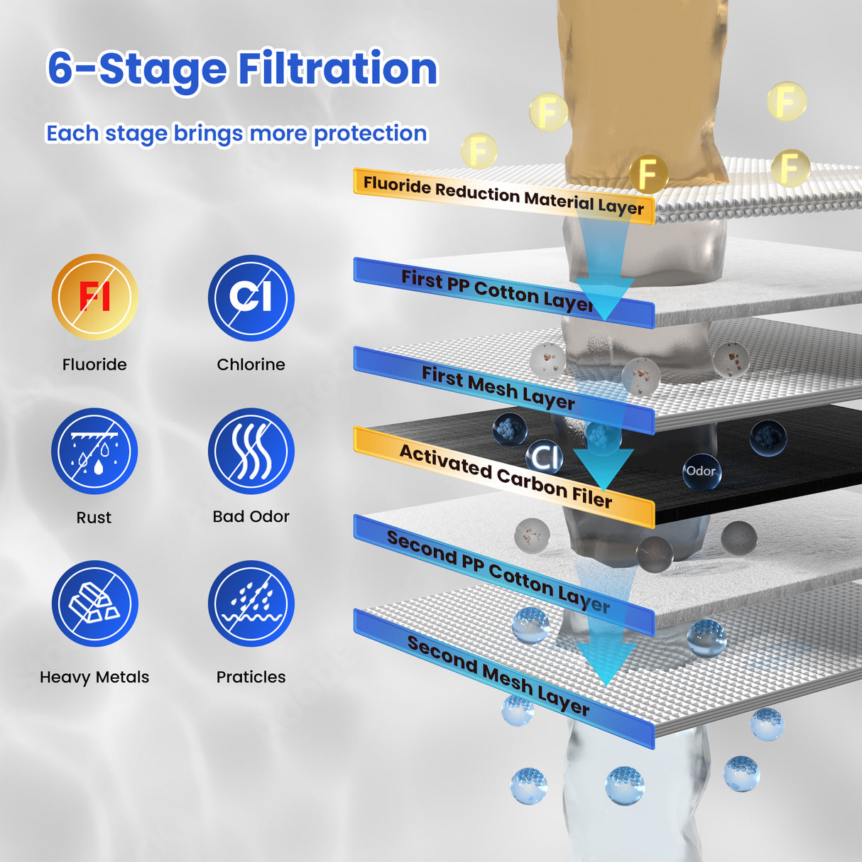 Joypur Fluoride Reduction Replacement Filter – NSF Certified, Long-Lasting for Gravity Water Filters