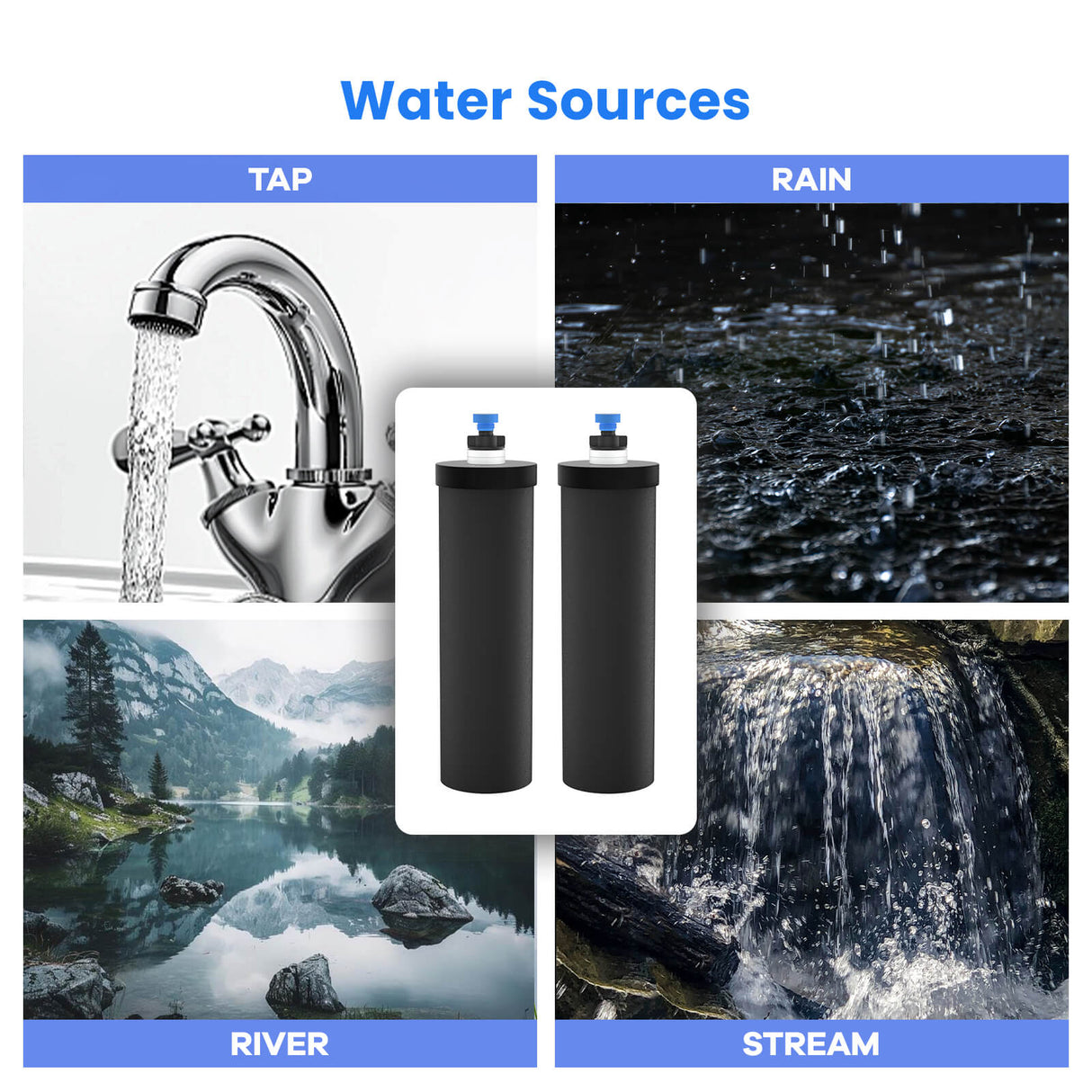 Joypur Black Replacement Filter PF-2 – NSF Certified, Long-Lasting for Gravity Water Filters