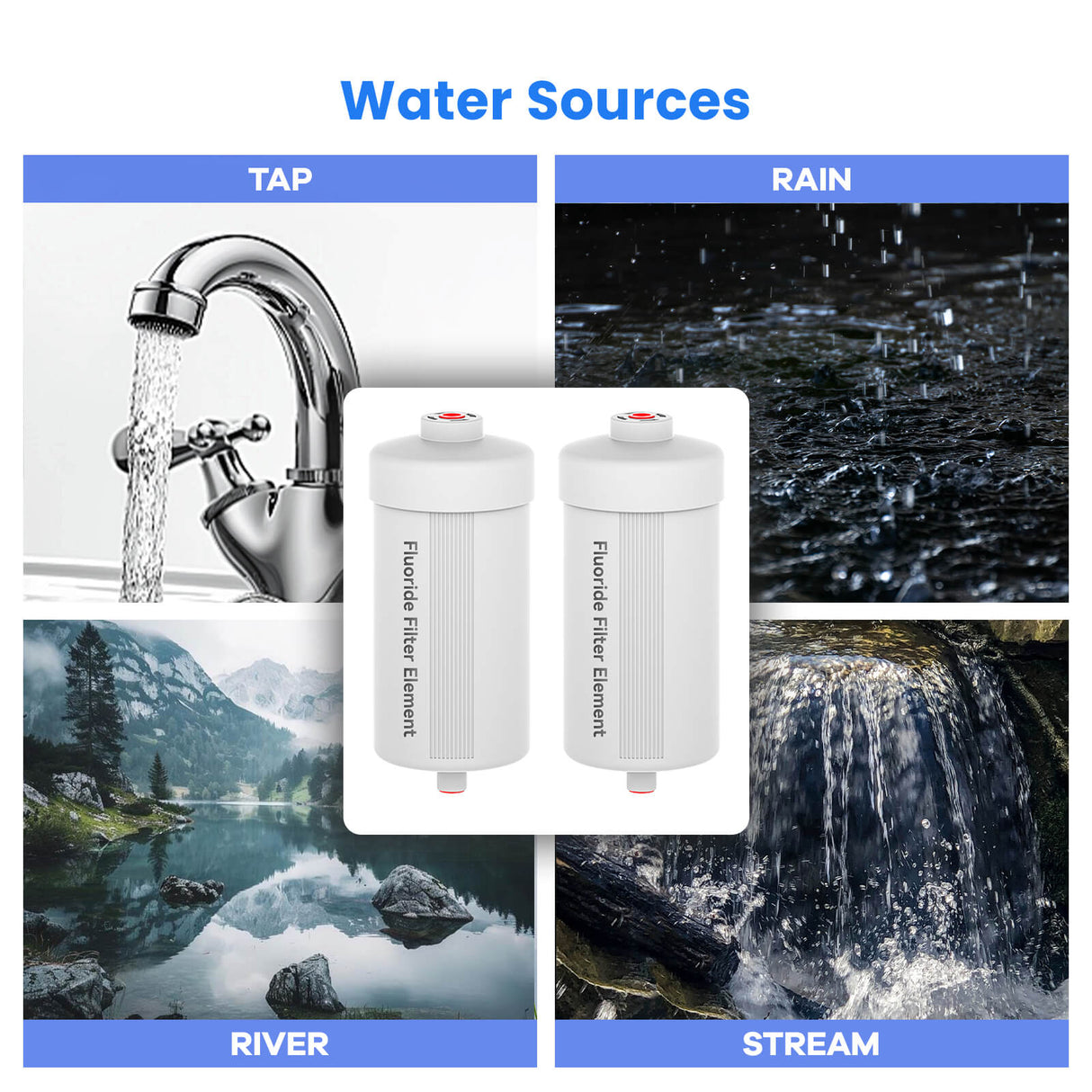 Joypur Fluoride Reduction Replacement Filter – NSF Certified, Long-Lasting for Gravity Water Filters