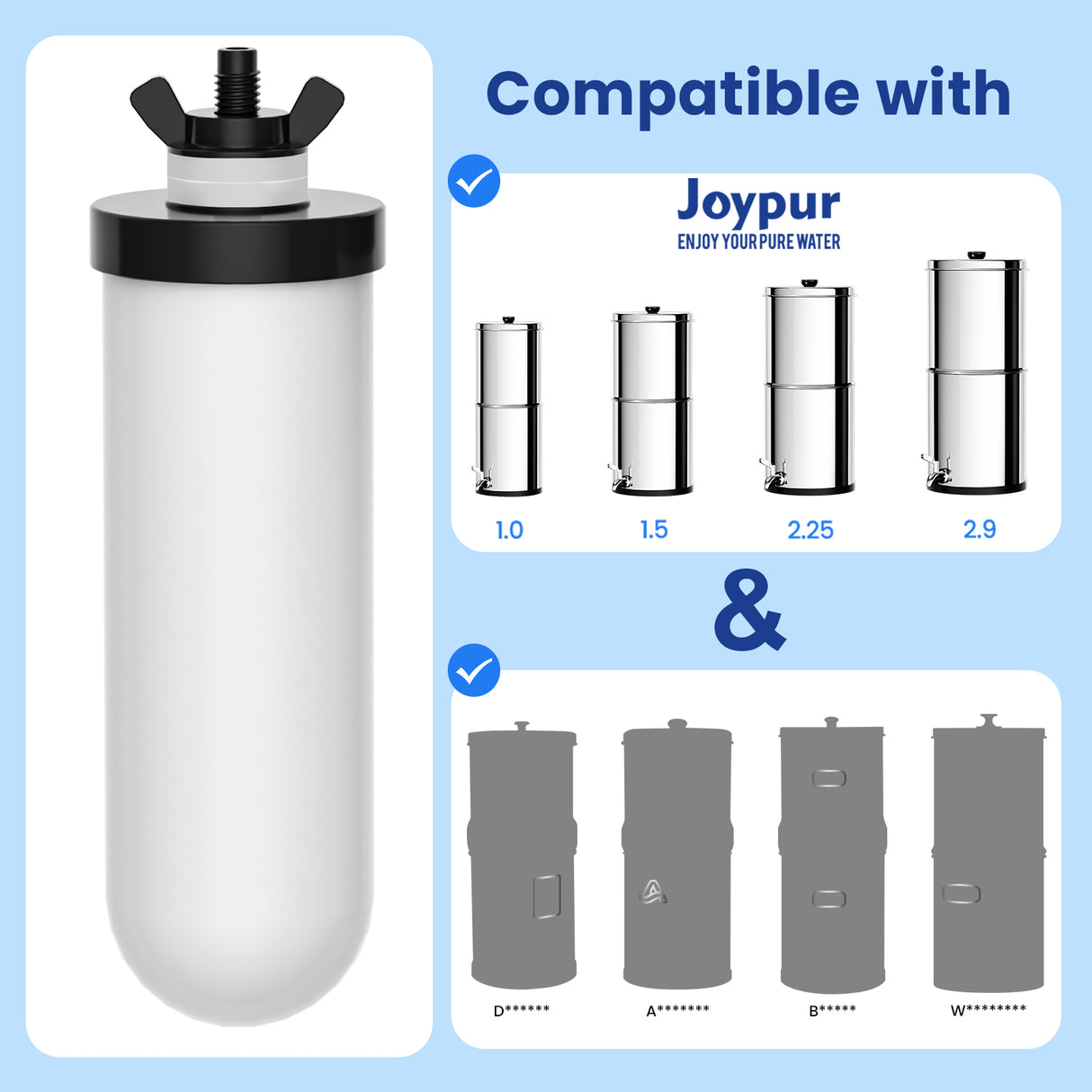 Joypur Replacement Filter PF-4 – NSF Certified, 2-Stage Filtration for Gravity Water Filters