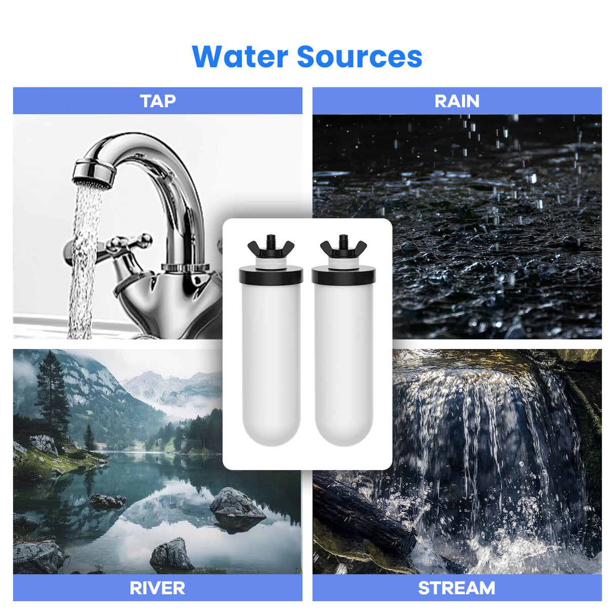 Joypur Replacement Filter PF-4 – NSF Certified, 2-Stage Filtration for Gravity Water Filters