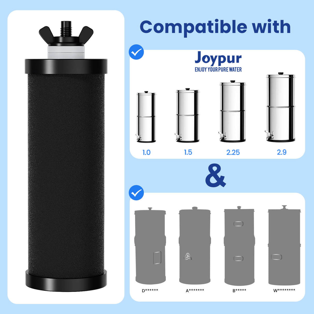 Joypur Replacement Filter PF-3 – NSF Certified, 3-Stage Filtration for Gravity Water Filters