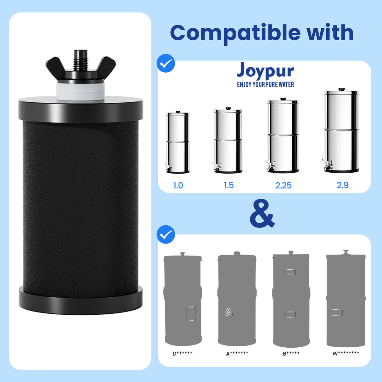 Joypur Replacement Filter PF-1 – NSF Certified, 3-Stage Filtration for Gravity Water Filters